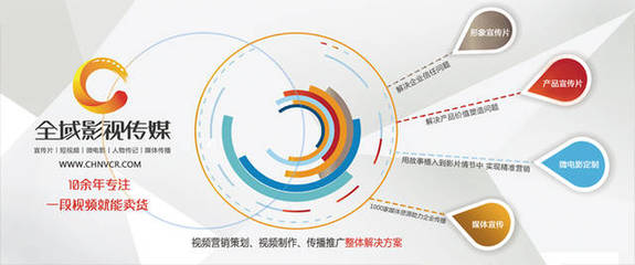 企業為何選擇拍攝公司宣傳片？深度解析營銷策劃中的關鍵驅動力